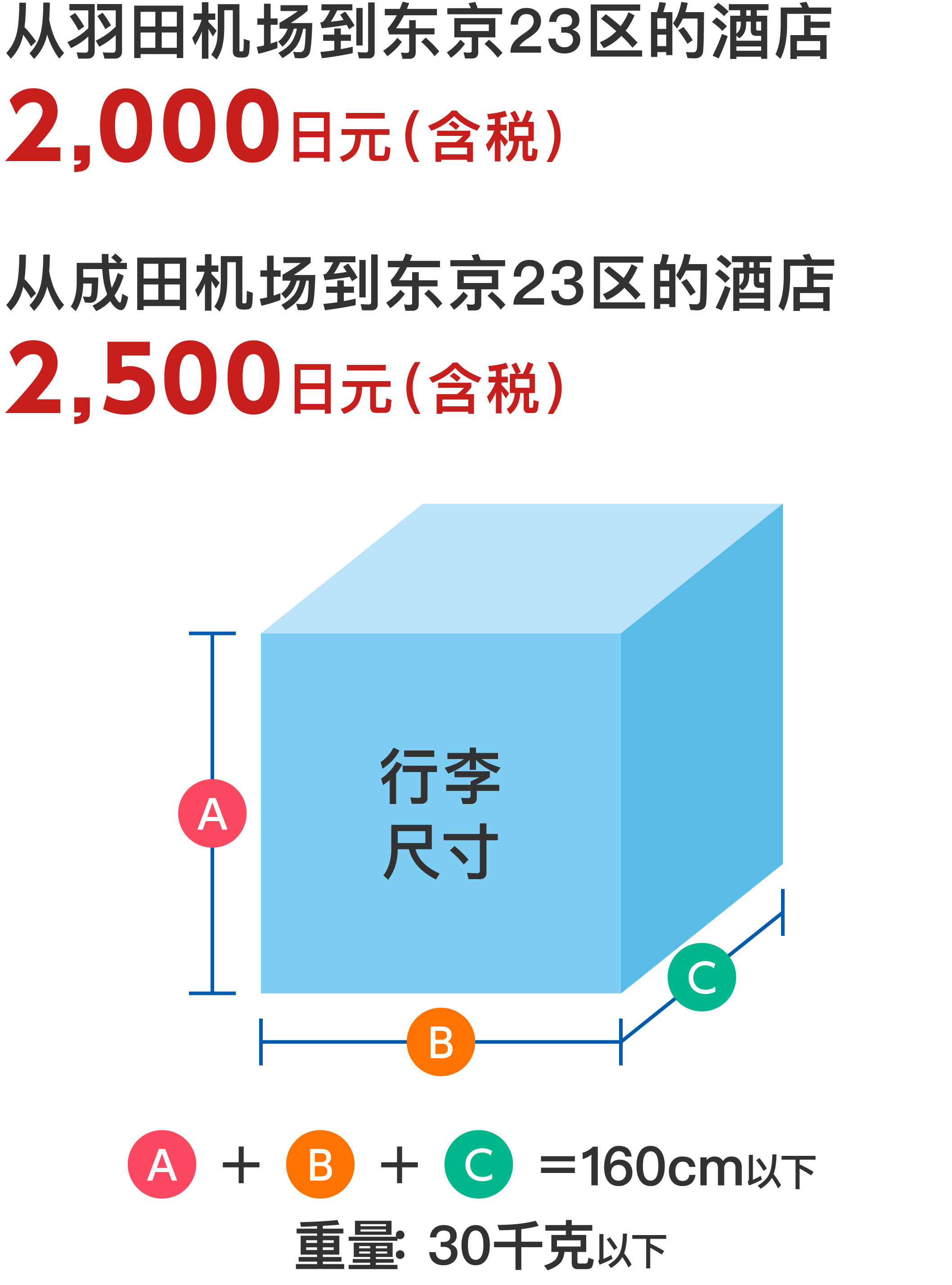 从羽田机场到东京23区的酒店
2,000 日元（含税）
从成田机场到东京23区的酒店
2,500 日元（含税）