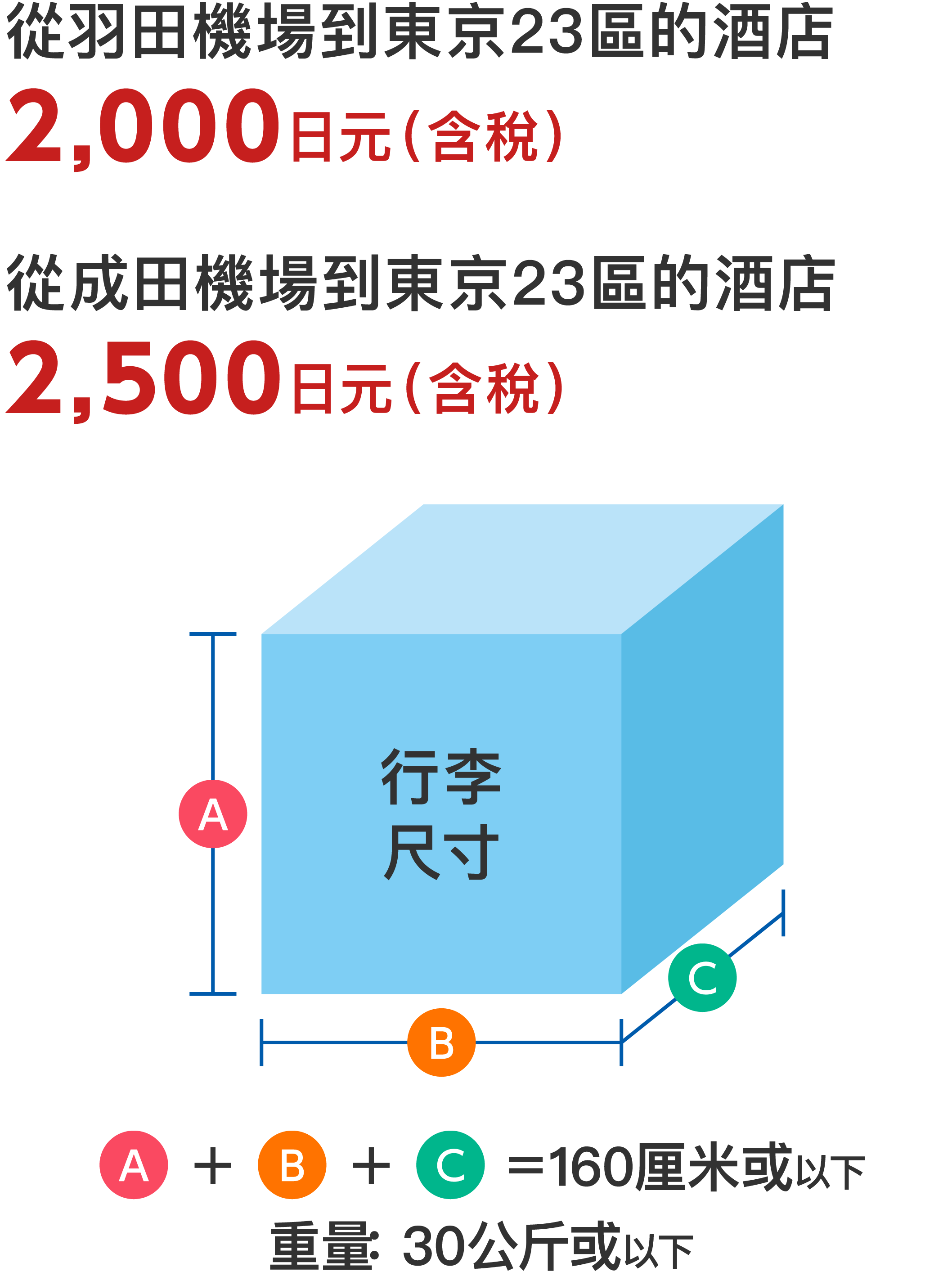 從羽田機場到東京 23 區的酒店
2,000 日元（含稅）
從成田機場到東京 23 區的酒店
2,500 日元（含稅）