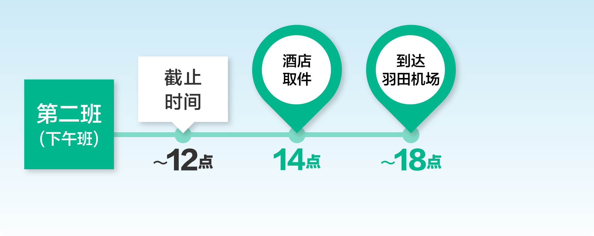 应对夜班, 深夜班航班!!