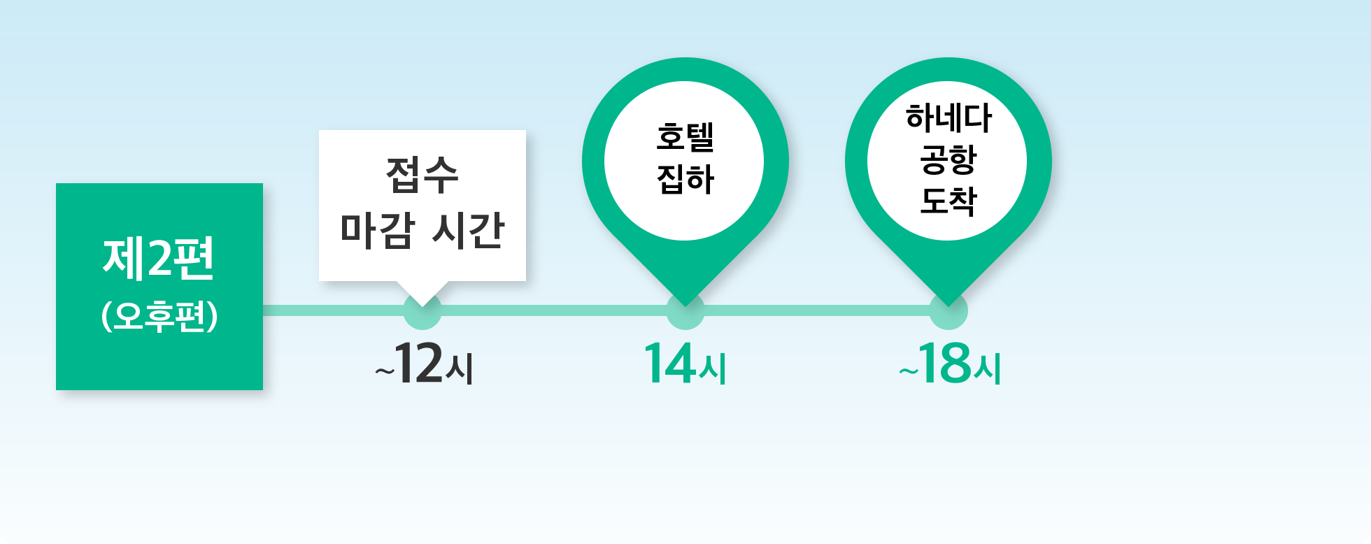 12 시까 지 신청에서 야간편/심야편 플라이트에 대응!!