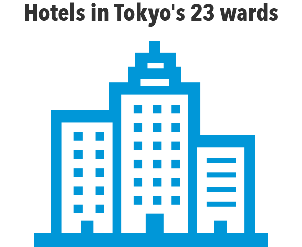 Hotels in Tokyo's 23 wards