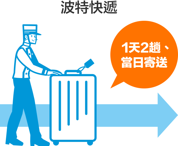 波特快遞